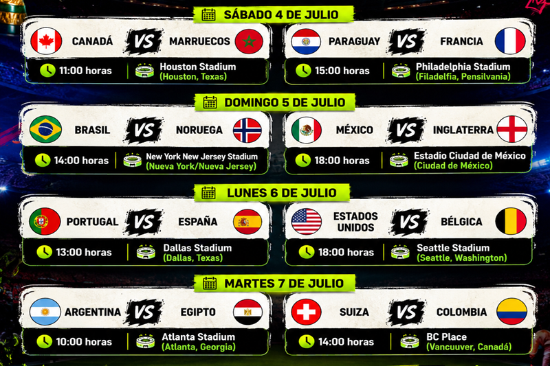 Definidos los octavos de final del Mundial 2026 tras triunfo colombiano