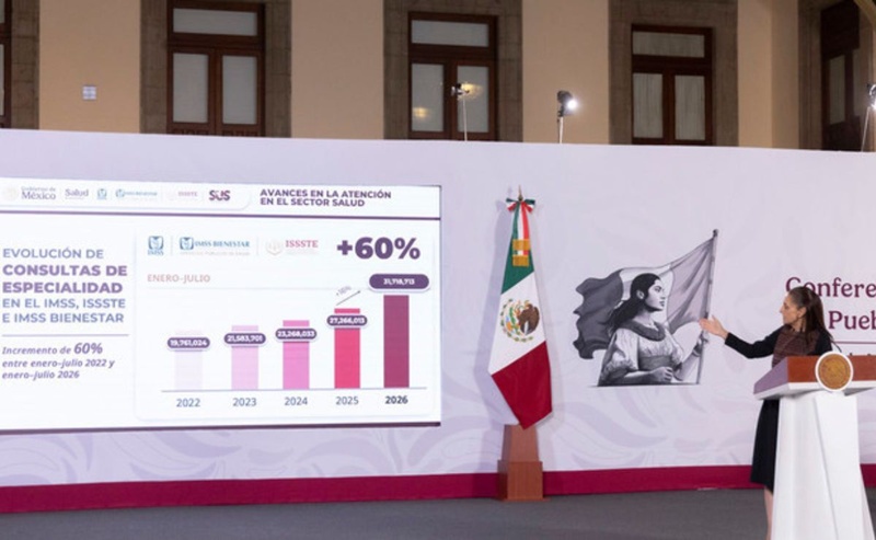 Aumentan consultas de especialidad en IMSS, ISSSTE e IMSS-Bienestar