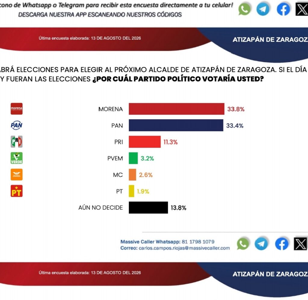 Luis Montaño va por Atizapán de Zaragoza, con el PVEM o Acompañado por Morena y el PT