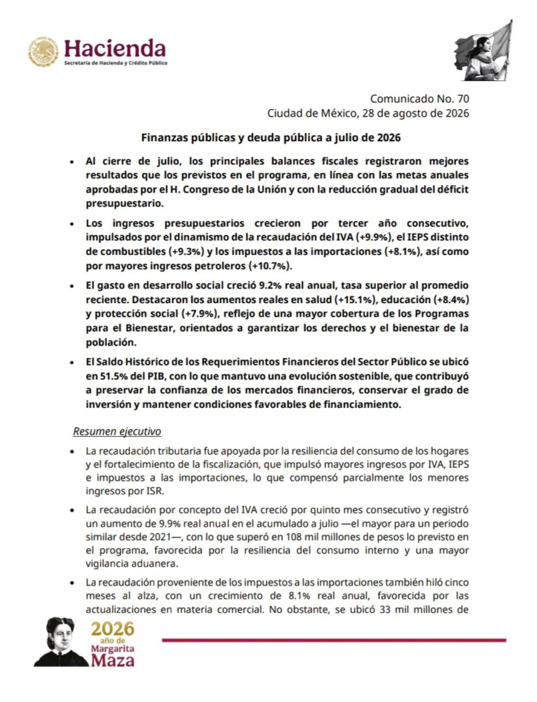 Hacienda reporta mejores balances fiscales a julio; deuda amplia se ubica en 51.5% del PIB
